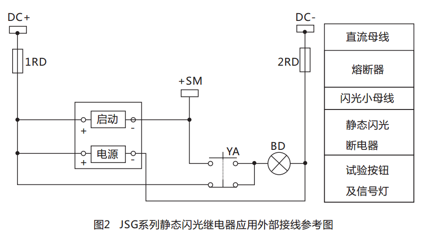 JSG-D型靜態(tài)閃光繼電器結構特點(diǎn)圖