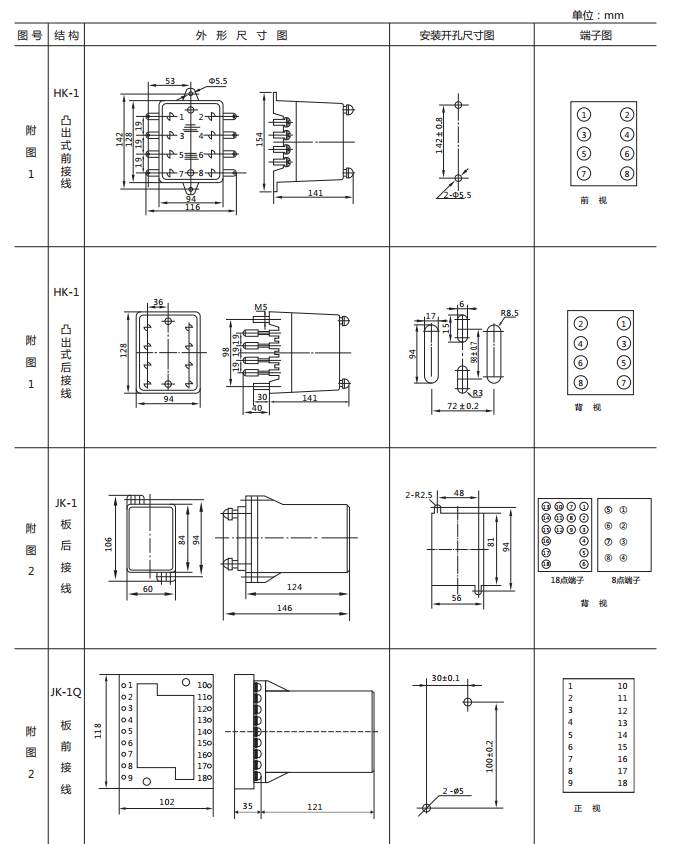 JSG-C型靜態(tài)閃光繼電器外形及開(kāi)孔尺寸圖1