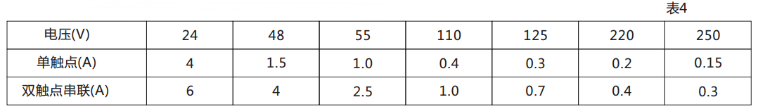 DX-111信號繼電器觸點(diǎn)斷開(kāi)容量圖