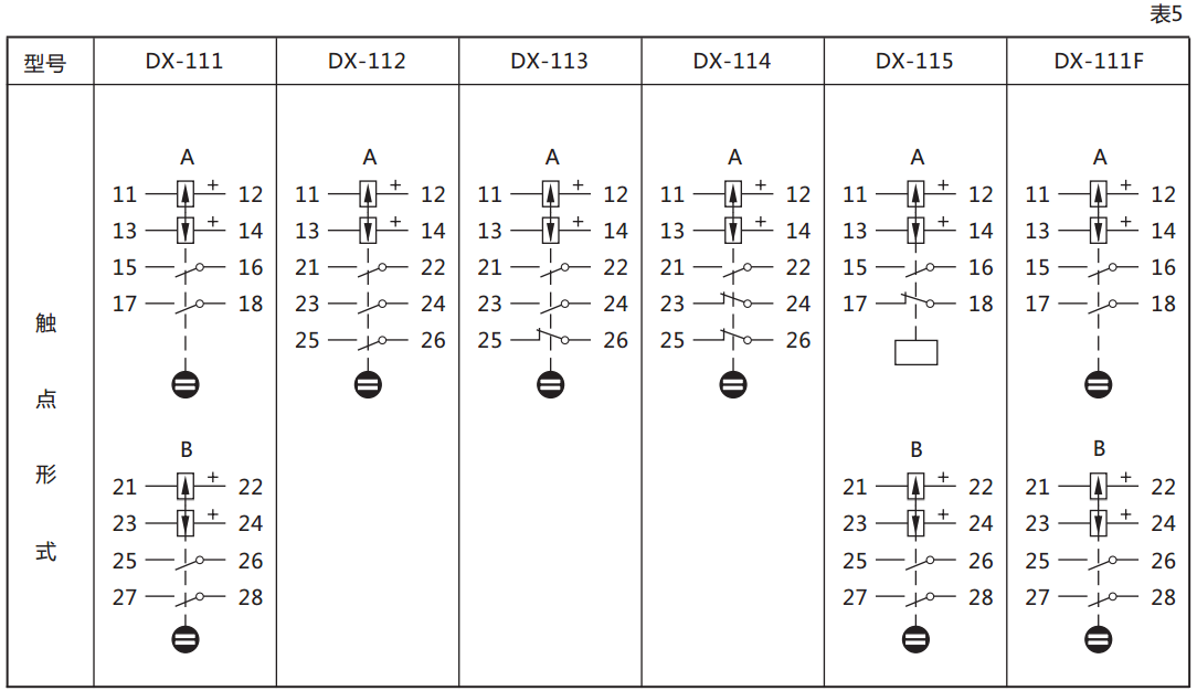 DX-111信號繼電器繼電器觸點(diǎn)規格圖