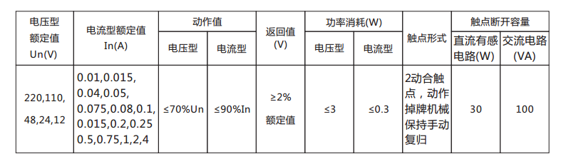 DX-33/2信號繼電器主要技術(shù)數據表