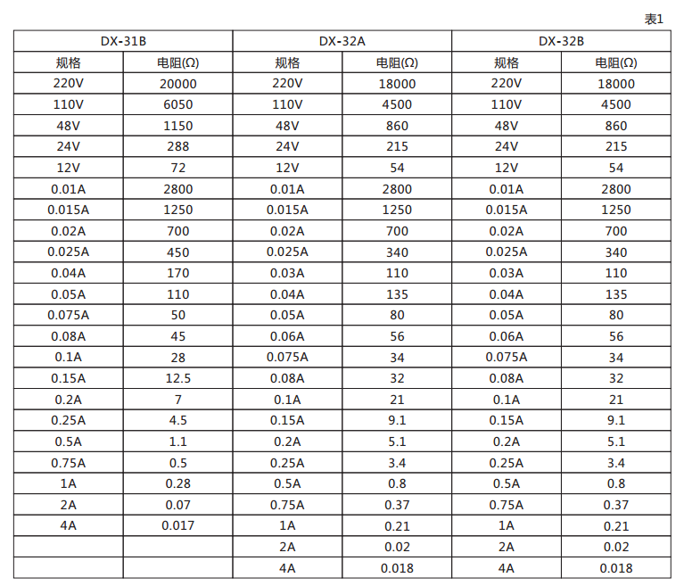DX-32B信號繼電器技術(shù)數據圖