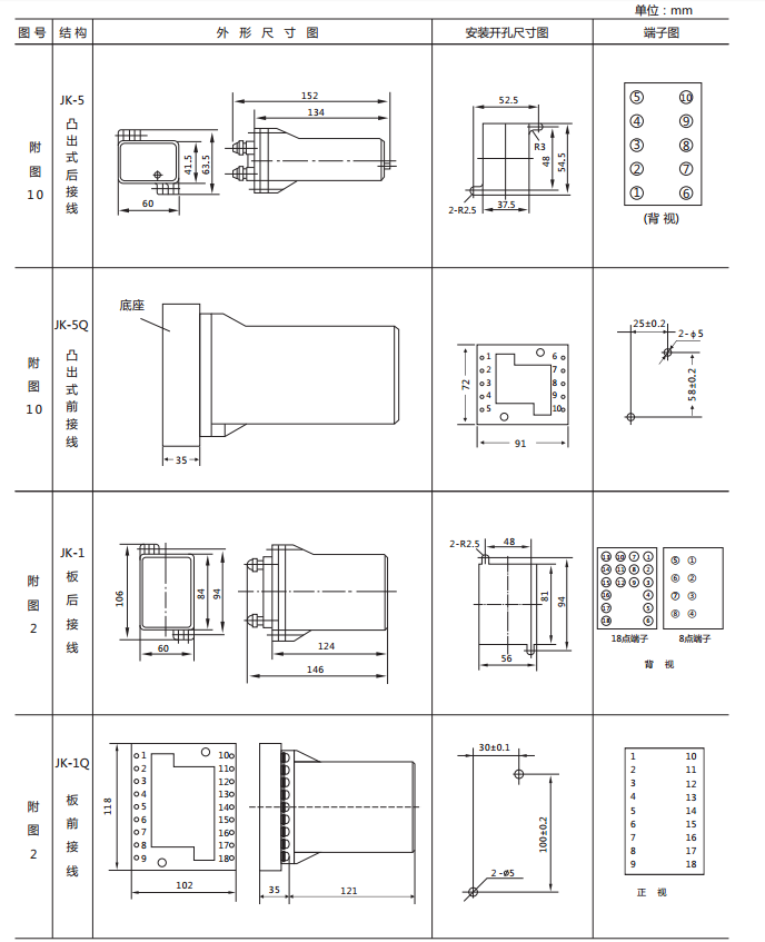 DX-15B/S信號繼電器外形及開(kāi)孔尺寸圖