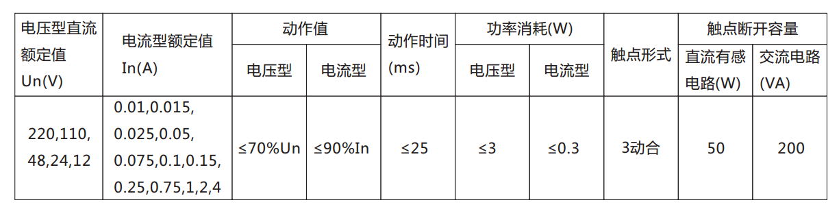 DX-8E信號繼電器主要技術(shù)數據表