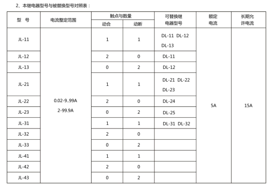 JL-43繼電器型號和被替換型號對照表