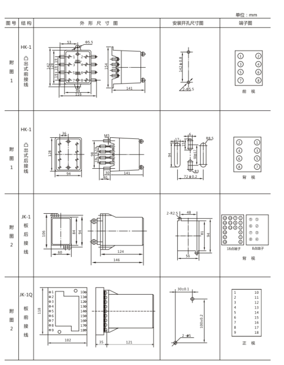 JL-33外形及開(kāi)孔尺寸