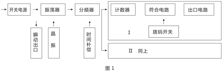 SSJ-42B靜態(tài)時(shí)間繼電器產(chǎn)品構成及工作原理圖片