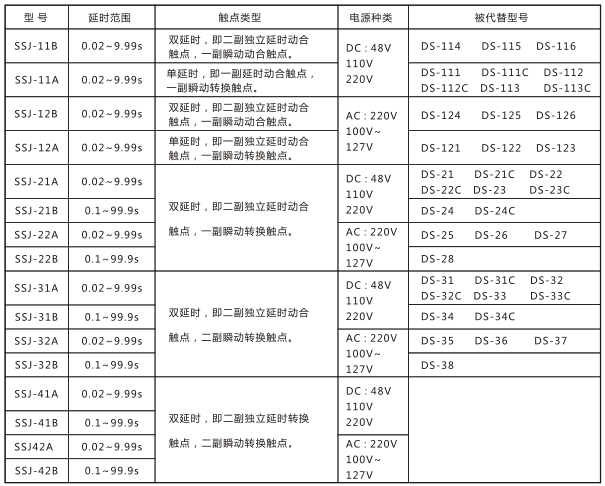 SSJ-42B靜態(tài)時(shí)間繼電器與被替換老型號對照表圖片