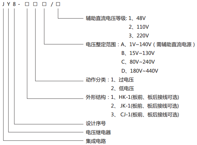 JY8-31集成電路電壓繼電器型號說(shuō)明