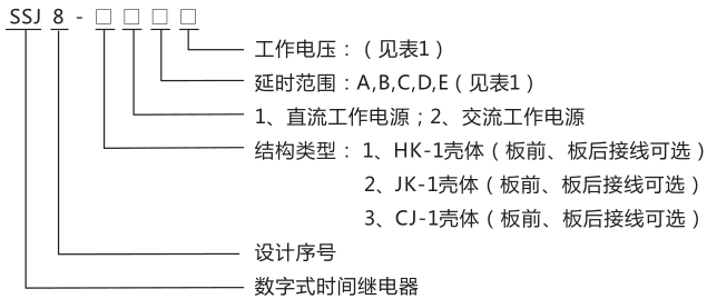 SSJ8-31E高精度時(shí)間繼電器型號命名及含義圖片