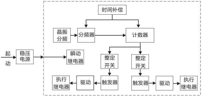 SSJ8-31C高精度時間繼電器工作原理圖片