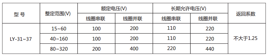  LY-36電壓繼電器主要技術(shù)參數