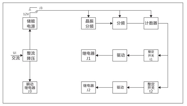 SSJ2-10A交流斷電延時(shí)繼電器工作原理圖片