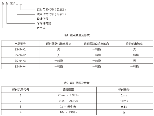 SS-94/3時(shí)間繼電器型號命名及含義圖片