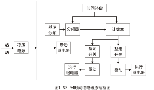 SS-94/3時(shí)間繼電器工作原理圖片