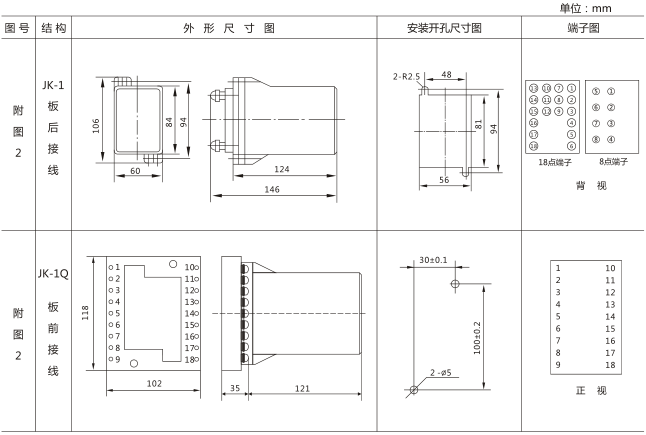 SS-94B/2-1時間繼電器外觀及開孔尺寸圖片