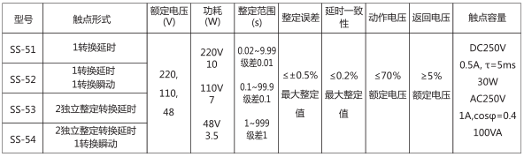 SS-53時(shí)間繼電器主要技術(shù)數據圖片