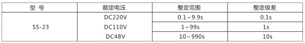 SS-23型時(shí)間繼電器主要技術(shù)參數圖片