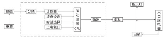 SJ-11A/14集成電路時(shí)間繼電器工作原理圖片