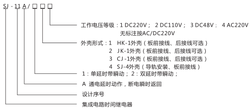 SJ-11A/14集成電路時(shí)間繼電器型號命名及含義圖片