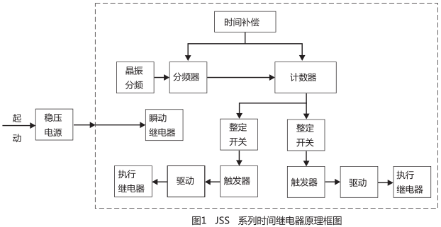 JSS-17時(shí)間繼電器工作原理圖片