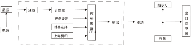 JS-G4端子排靜態(tài)時(shí)間繼電器工作原理圖片