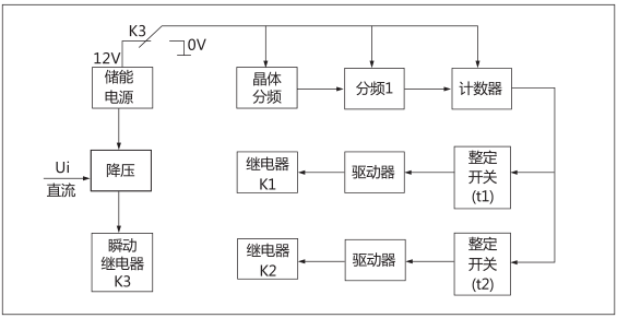 HJS(ZSJ)-30直流斷電延時(shí)繼電器工作原理圖片