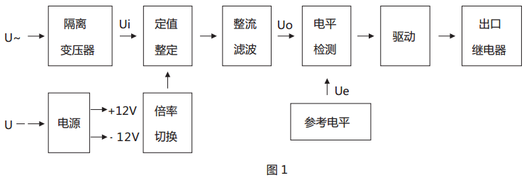 JY-34A靜態(tài)電壓繼電器原理說(shuō)明