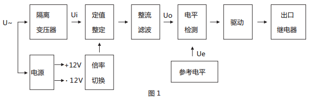 JWY-42A無(wú)輔助源電壓繼電器原理說(shuō)明