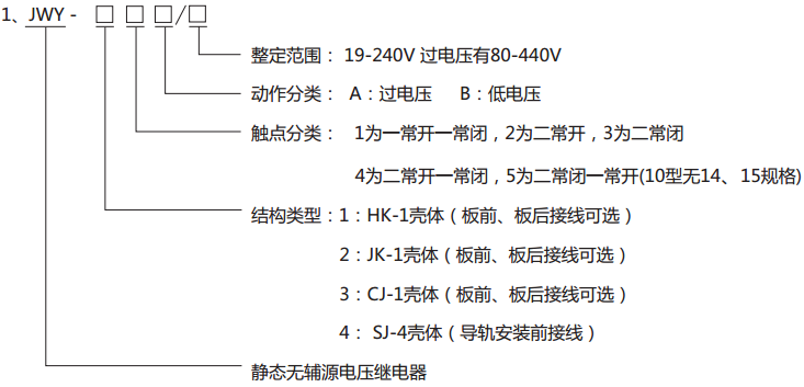 JWY-42A無(wú)輔助源電壓繼電器型號分類(lèi)及其含義