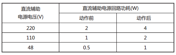 JY-23B靜態(tài)電壓繼電器直流回路功耗