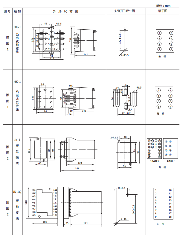 JWY-22A無(wú)輔助源電壓繼電器外形及開(kāi)孔尺寸1