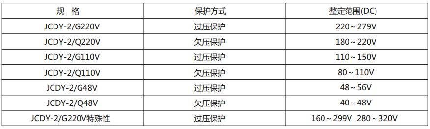 JCDY-2/C直流電壓繼電器主要技術(shù)參數