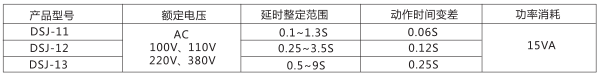 DSJ-11斷電延時(shí)時(shí)間繼電器主要技術(shù)參數圖片