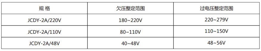 JCDY-2A/220V主要技術(shù)參數