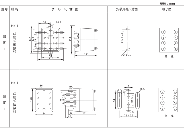 DS-116時(shí)間繼電器外形及開(kāi)孔尺寸圖片