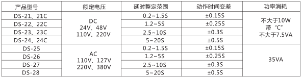 DS-24時(shí)間繼電器主要技術(shù)參數圖片一