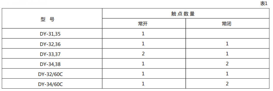 DY-38電壓繼電器技術(shù)數據圖1