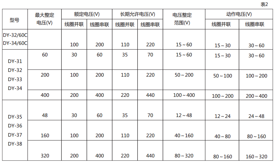 DY-38電壓繼電器技術(shù)數據圖2