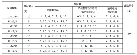 LL-13A/5繼電器主要技術(shù)參數