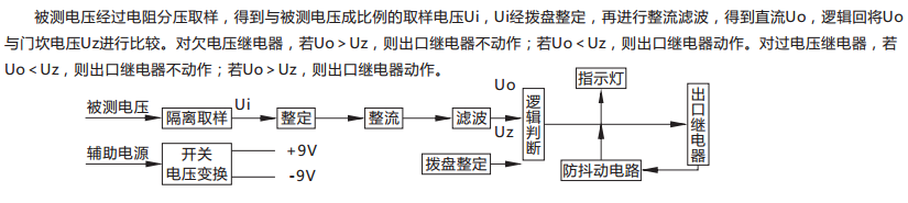 JY-AS/4集成電路電壓繼電器原理說(shuō)明