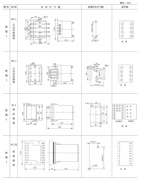 JY-BS/2集成電路電壓繼電器外形尺寸及開(kāi)孔尺寸1