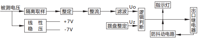 JY-A/3DK/120無(wú)輔源電壓繼電器原理說(shuō)明