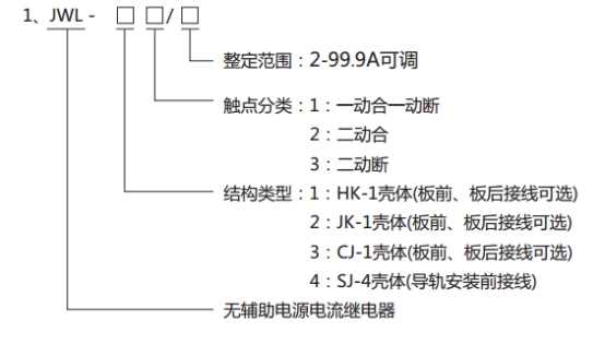 JWL-42繼電器型號分類(lèi)及其含義