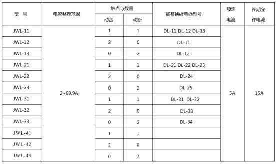 JWL-32繼電器型號與被替換老型號對照表