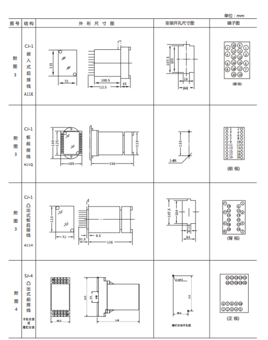 JWL-21外形及開孔尺寸