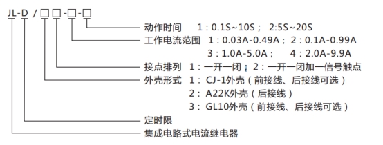 JL-D/32型號命名及含義