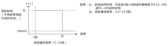 JL-D/32定時(shí)限電流繼電器特性表