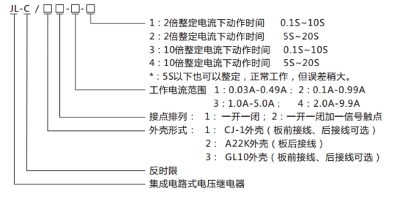 JL-C/32反時(shí)限電流繼電器型號命名及含義