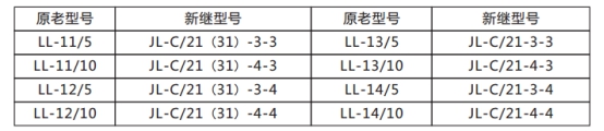 JL-C/21-3、4反時(shí)限電流繼電器原老型號與新型號替換表